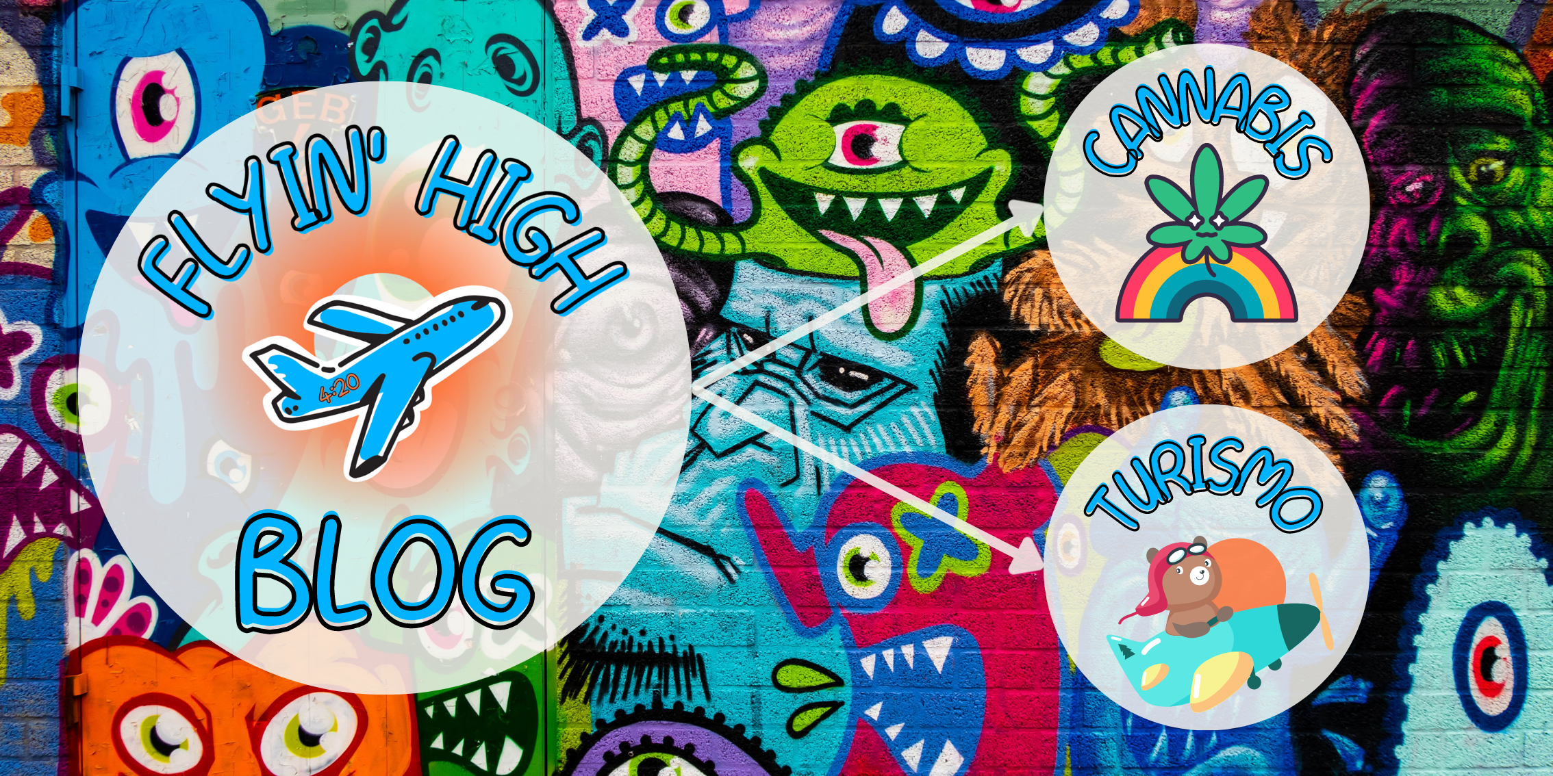 Flyinhigh.it: il primo cannabis tour operator italiano - viaggi di gruppo organizzati e tour on the road 4/20 friendly